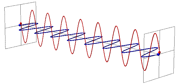 Figure 2 3D animation of EMR wave propagation.