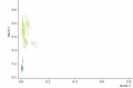 Qgis scp scatter plot.png