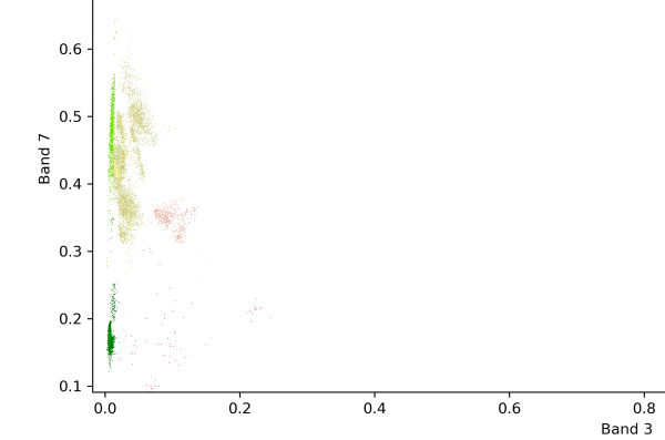 Qgis scp scatter plot.png