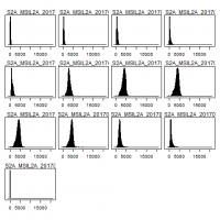 Histogram result.png